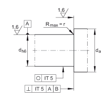 �����ǽ��|���S�� ZKLF1255-2RS-PE, ���ӵĹ���p����ᔰ��b���ɂȴ��ܷ�